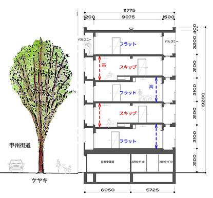 スキップ-フラットフロアの積み重ね